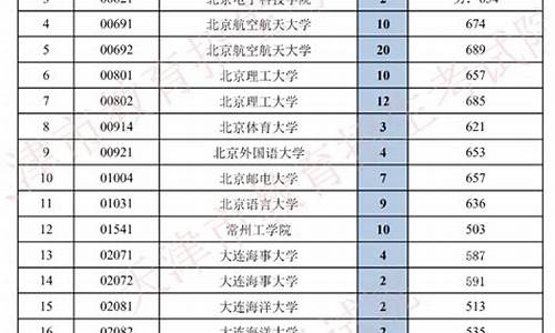 2013天津高考志愿_2013天津高考分数段