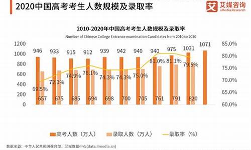 四川今年高考人数有多少人,四川今年高考人数