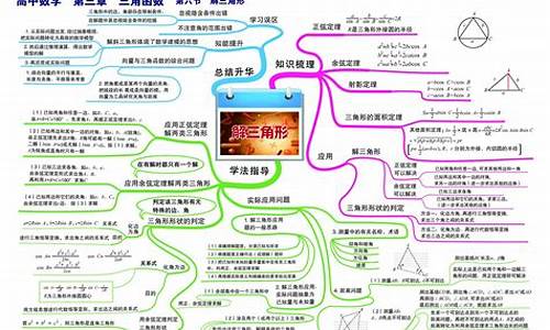 数学高考知识点_数学高考知识点归纳总结2022