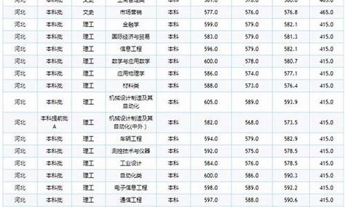 铁道大学2020录取分数线预估,铁道大学分数线多少