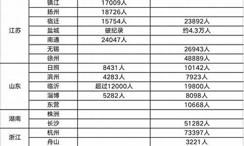 2020各省二建合格分数线_2020年各省二建分数线