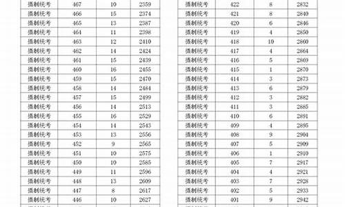 浙江高考分班,浙江省高考分几个批次