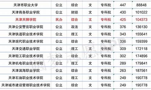 四川大学英语专业录取分数线_英语专业录取分数线