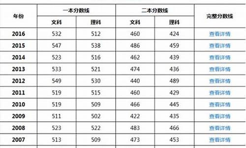 2017年天津高考数学题,2017年天津高考数学卷