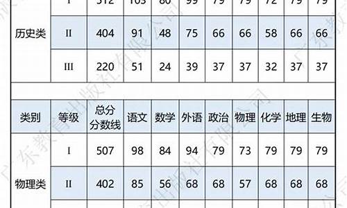 江苏今年高考分数线_今年护考分数线