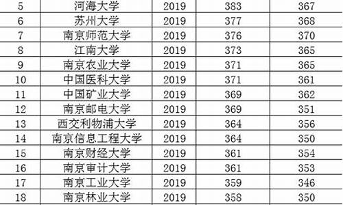 2017年江苏省高考时间,2017年江苏高考考生