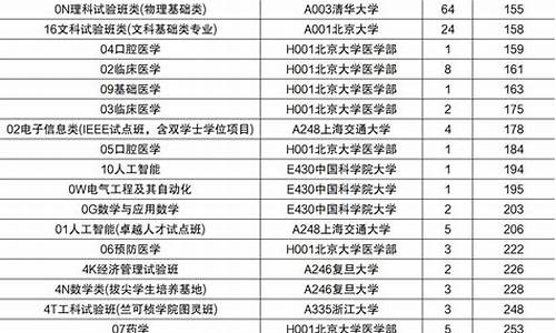 山东高考批次线普通类一段,山东省高考录取批次如何划分的