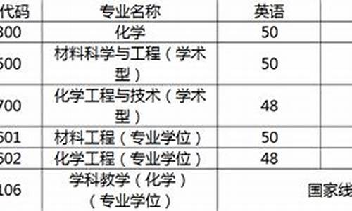 苏州大学考研复试分数线,苏州大学考研复试分数线2024年什么时候下来