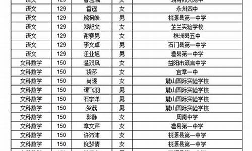 房县一中高考成绩2020_房县高考名单