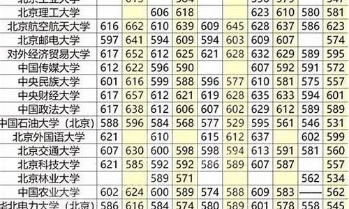 2021高考一本最低分_高考一本最低分数线