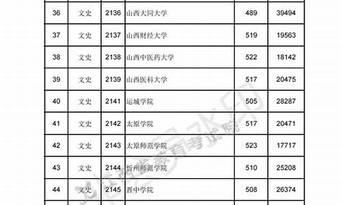 2009江西高考分数线_江西09年高考本科分数线