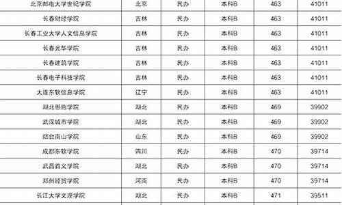 天津高考400,天津高考400分能上什么学校