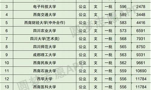 四川一本录取查询2021,四川一本录取查询