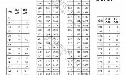 2020年四川艺体美术分数段,四川美术艺体生高考分数线