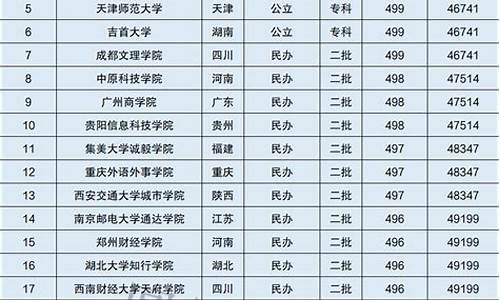 四川高考450,四川高考450分能上什么大学