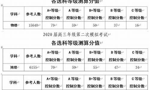 2017南京高考二模时间,2021南京高三二模什么时间