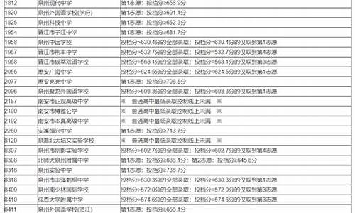 2022泉州中考录取查询,2022泉州中考录取查询成绩