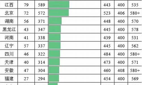 各省高考人数统计2023_17各省高考人数