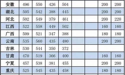 31省份高考分数线_31个省高考录取分数线
