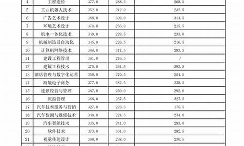 2024春招录取分数线是多少,2021春招分数