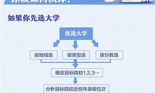 高考志愿填写流程_高考志愿填报流程图解2020