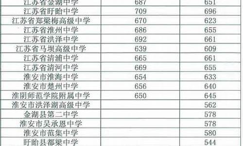 2021福州普高录取最低分数多少,2022年普高最低分数线福州