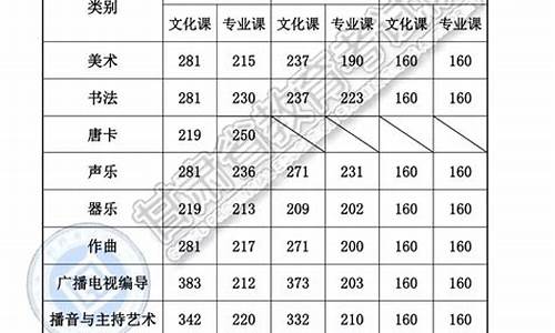 什么是高考综合分,高考分数中的综合分是什么