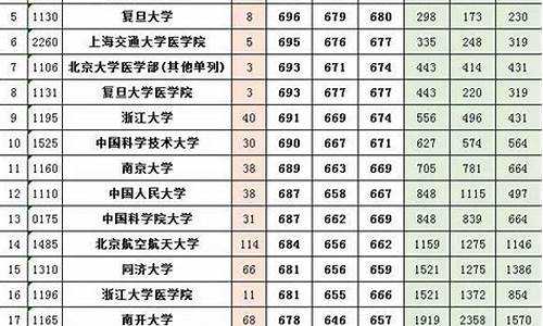 河南高考一本2017_河南高考一本2023年公布时间是多少