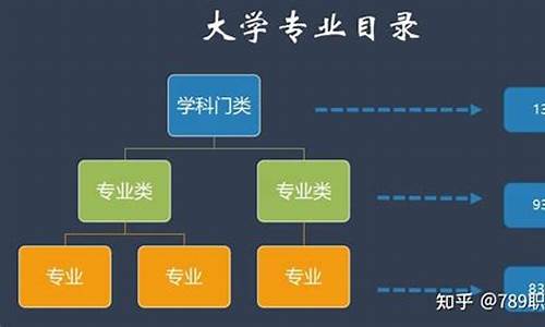 本科专业目录2018,2024最新本科专业目录查询