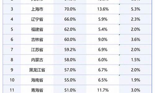 河南2024高考人数有多少人_河南2024高考人数