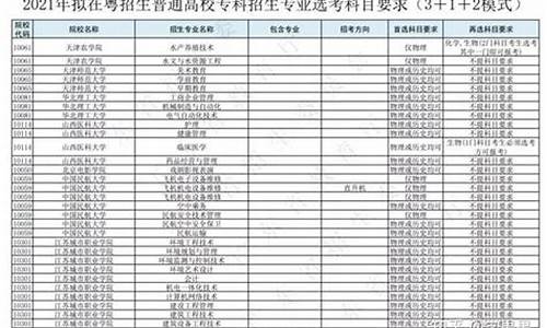 广东连连科技客服电话,连连科技广东新高考