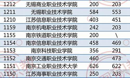 今年单招分数线是多少2022年_今年单招录取时间