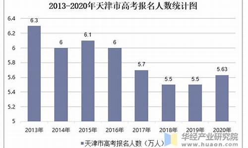 天津高考理科人数2023年多少人,天津高考理科人数