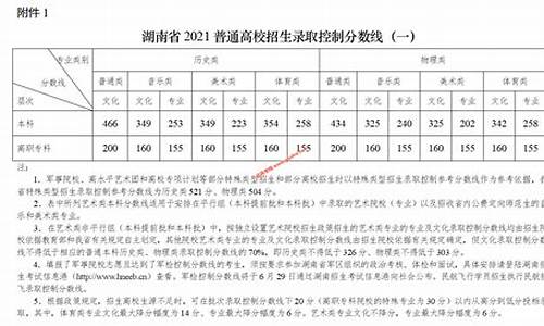 高考分数线湖北省_高考录取控制分数线湖北