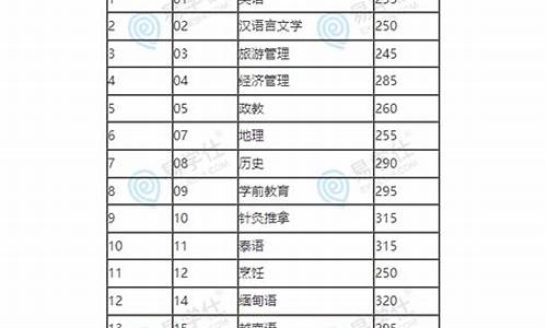 专升本分数线怎么算出来,专升本录取分数线是怎么算的