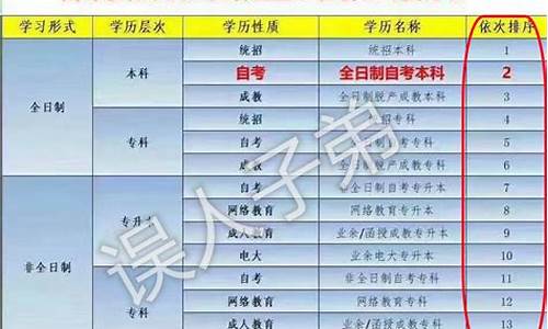 全日制本科助学班,本科助学班和大专哪个好