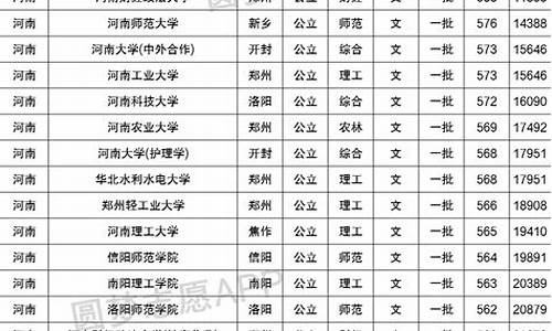 最低分数线的一本大学,最低分的一本大学2021