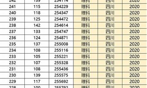 四川高考理科一分一段_四川高考理科一分一段表2022