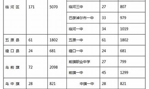 巴彦淖尔高考2017_巴彦淖尔高考2023状元是谁