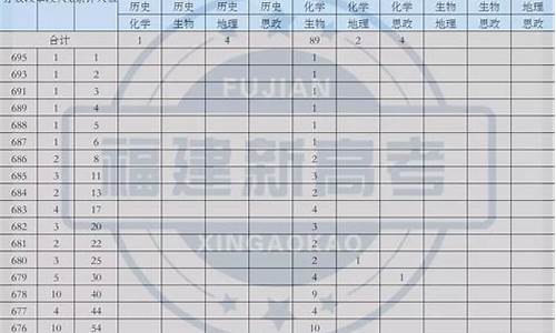 山东高考全省前300名_山东高考全省前100