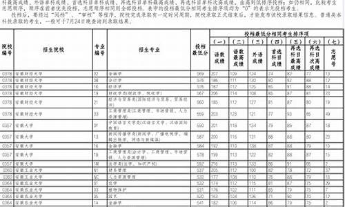 辽宁省2021高考本科最低投档线_辽宁最低投档分数线新高考