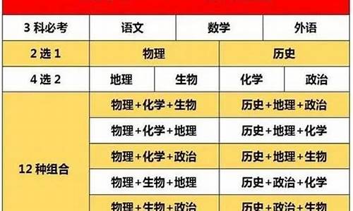 陕西省高考改革2017,陕西省高考改革2024最新规定