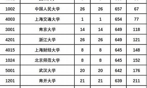 2017陕西文科高考状元_2017陕西文科高考状元是谁