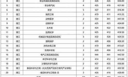 吉林大学专业分数线排名_吉林大学专业分数线排名