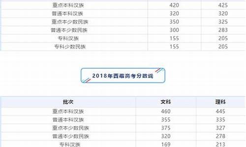 2016西藏高考分数查询_2016西藏高考分数查询表