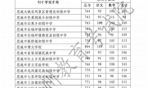 2017年恩施州高考状元_恩施高中2017高考录取名册