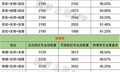 广西2017高考分数,广西2017高考高中