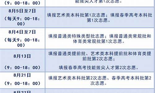 山东省高考志愿报考指南_山东省高考志愿报考指南是什么