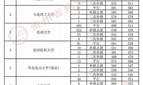 2017高考补报志愿,高考志愿补报条件