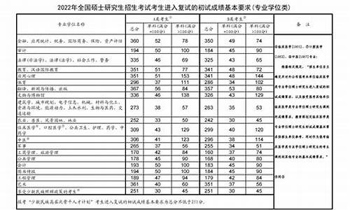 三本分数线2024最低分数多少,三本分数线2024